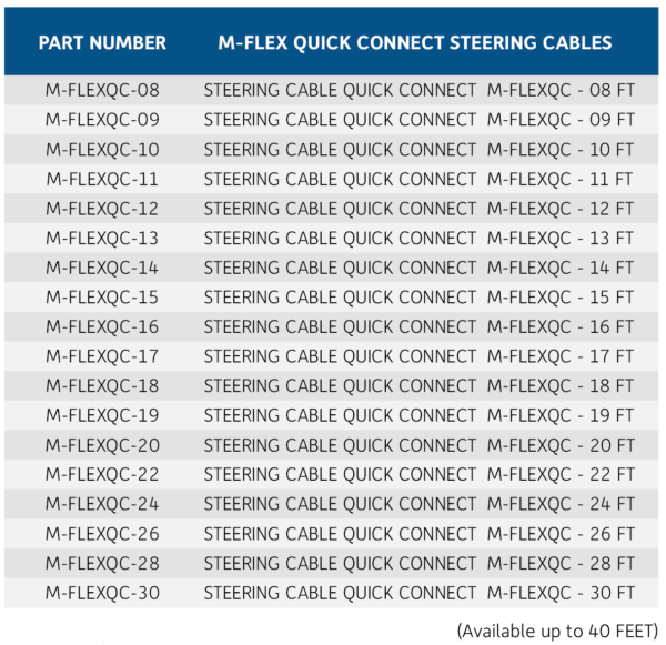 کابل فرمان سریع اتصال M-FLEX - تصویر 2